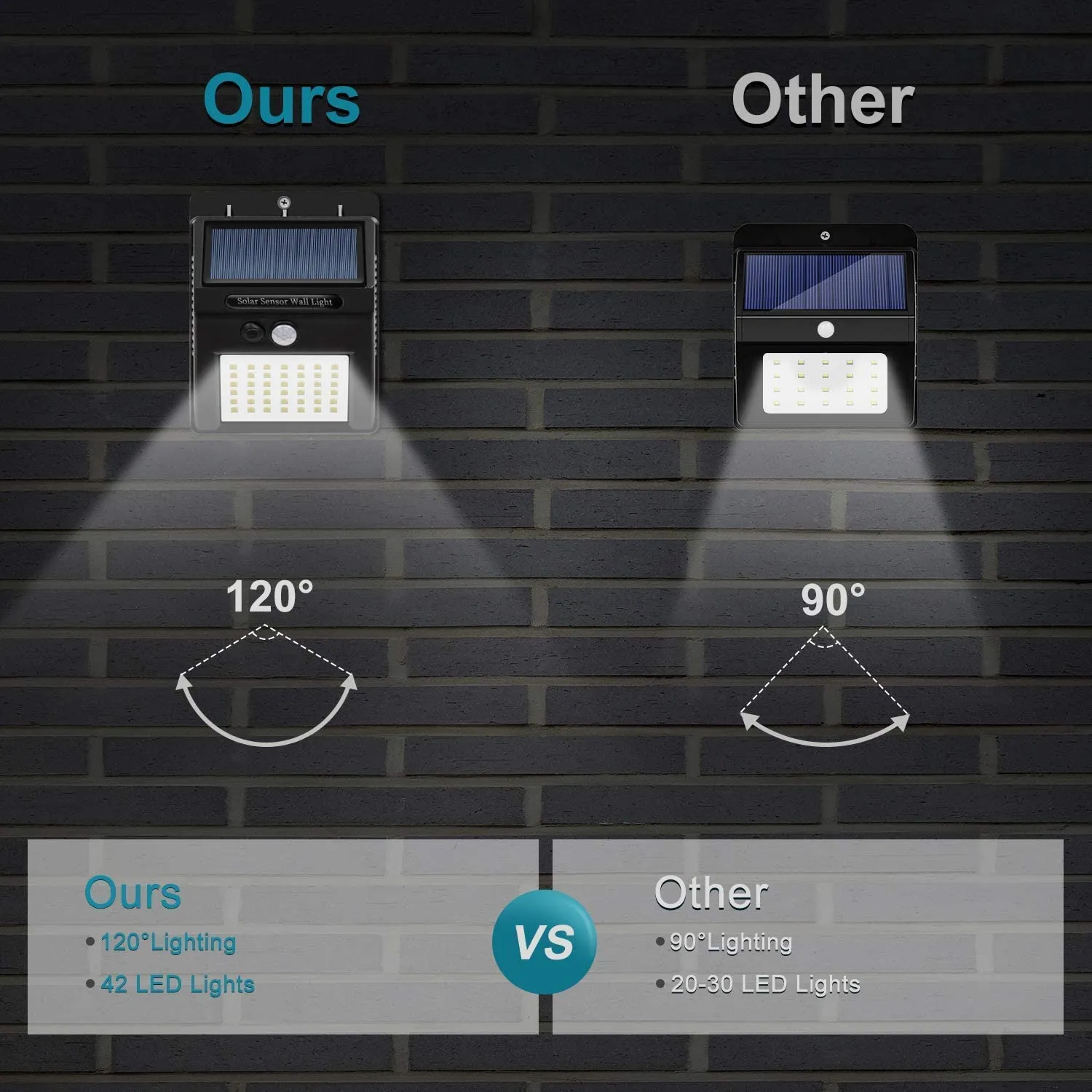 10-Pack: 42 LED Outdoor Solar Light