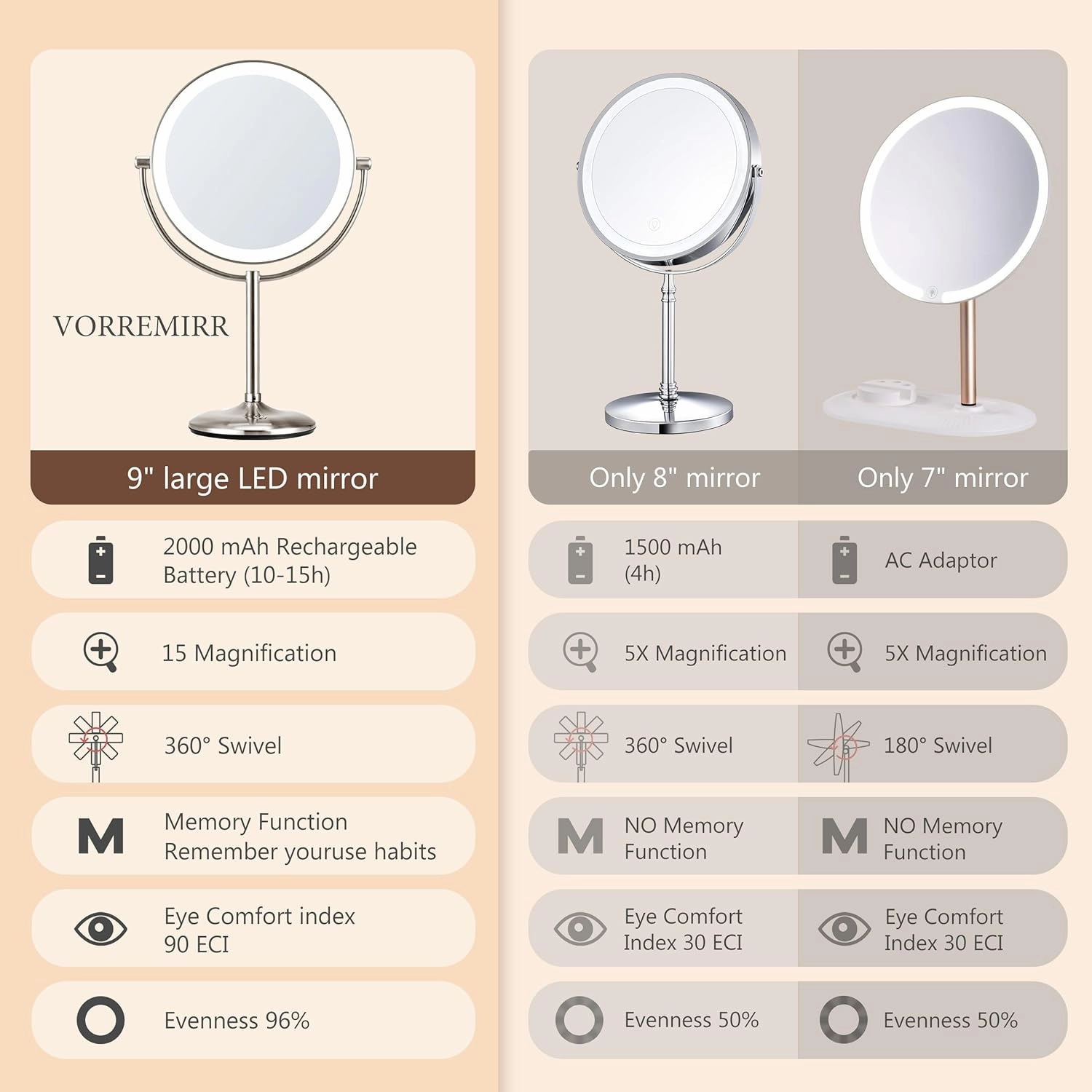 15X Magnifying Mirror with Light: 9 inch Lighted Makeup Mirror, 360Rotation Touch Screen Rechargeable, Double Sided LED Vanity Mirror, Brushed Nickel