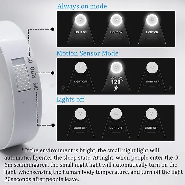 8LED Motion Sensor Night Light, USB Rechargeable Stair Cabinet Light Automatic On/Off, Ideal for Kitchen, Bedroom, Closet, Stairs and Hallway