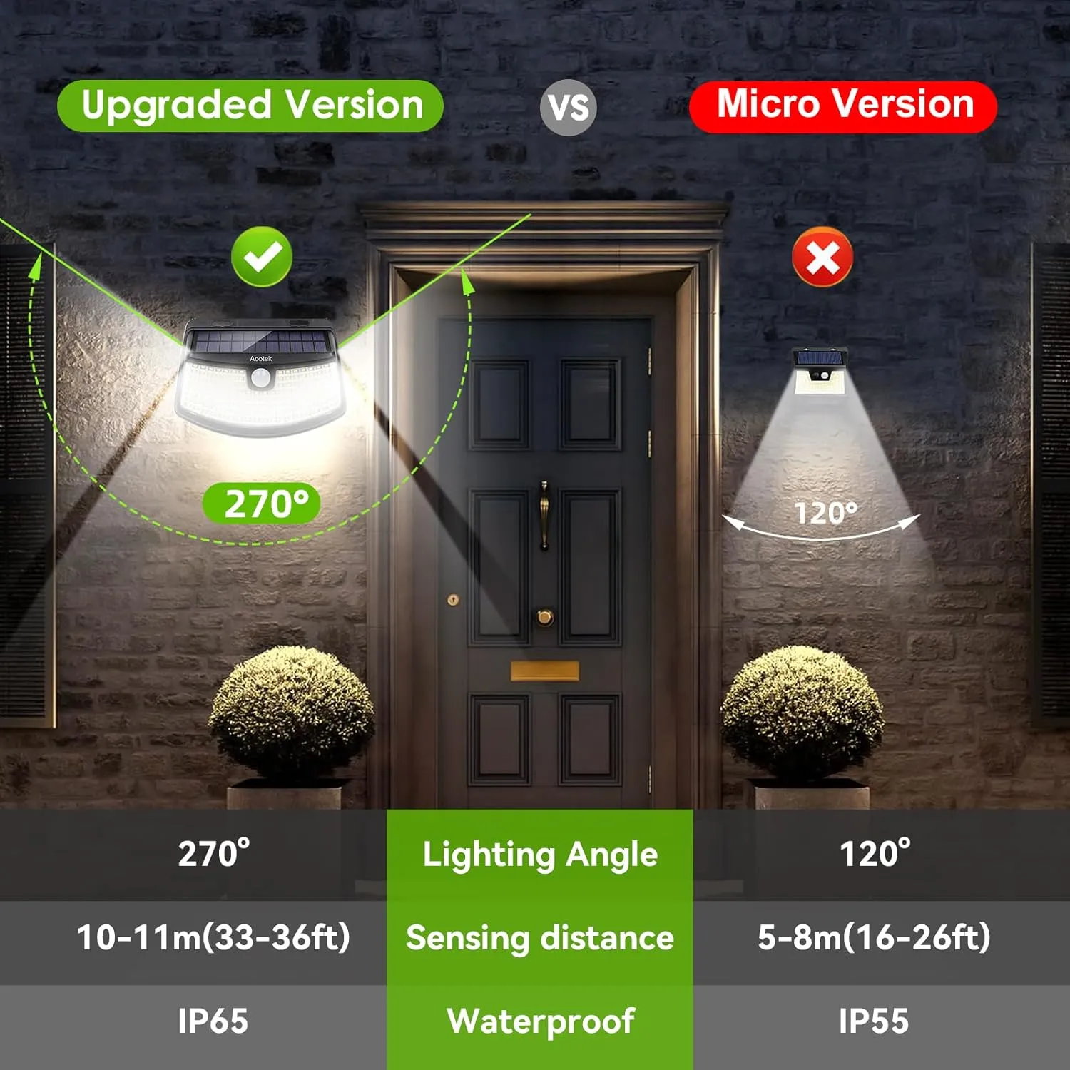 Aootek New Solar Motion Sensor Lights 120 LEDs with Lights Reflector,270° Wide Angle, IP65 Waterproof, Step Lights for Front Door, Yard, Garage, Deck (Back Button 2-Pack)