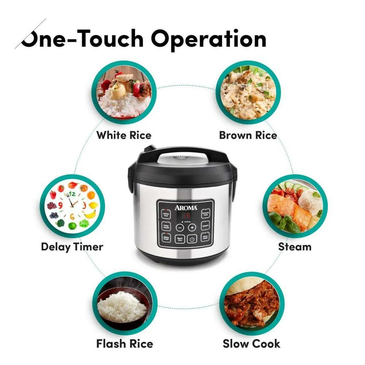 Aroma 20-Cup Digital Rice Cooker and Food Steamer (Refurbished)