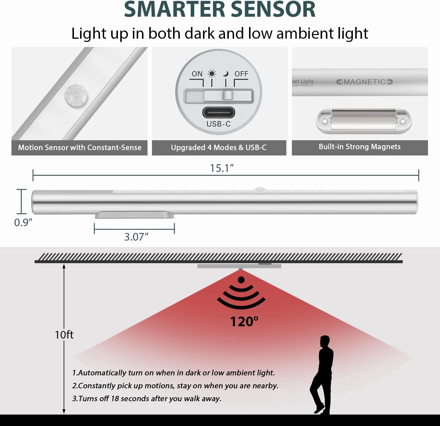 BLS LED Closet Light, T401 Super Bright Wireless Under Cabinet Lighting | Motion Sensor Light | Large 4500mAh Rechargeable Battery Powered | 6000K White Glow | 180 Days Battery Time