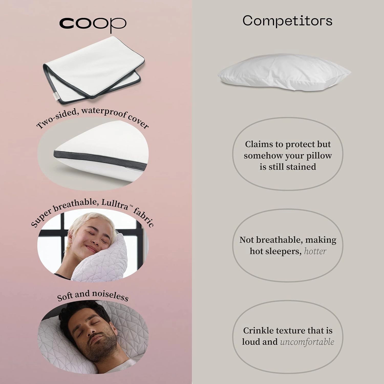 Coop Home Goods Ultra-Tech Pillow Protector for Memory Foam Pillows, Waterproof, Pack of 2 Queen Size Pillow Covers, Oeko-Tex Certified, Breathable, Zippered Covers, Machine Washable