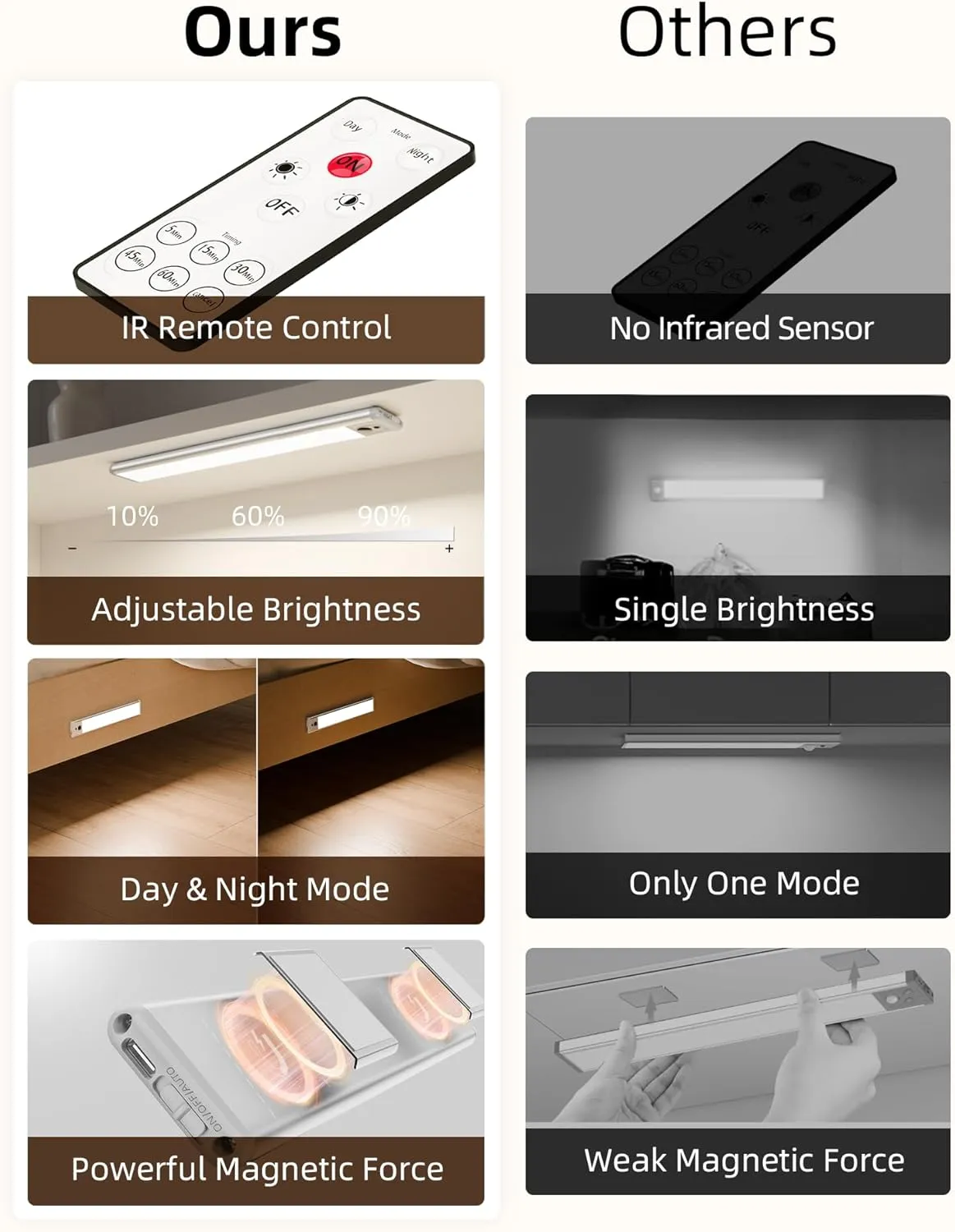 EZVALO Under Cabinet Lighting with Charging Station, Rechargeable Motion Sensor Light Indoor, Dimmable Closet Lights Wireless, 5700K, Motion Activated Under Counter Lights for Kitchen,Pantry(3 Pcs)