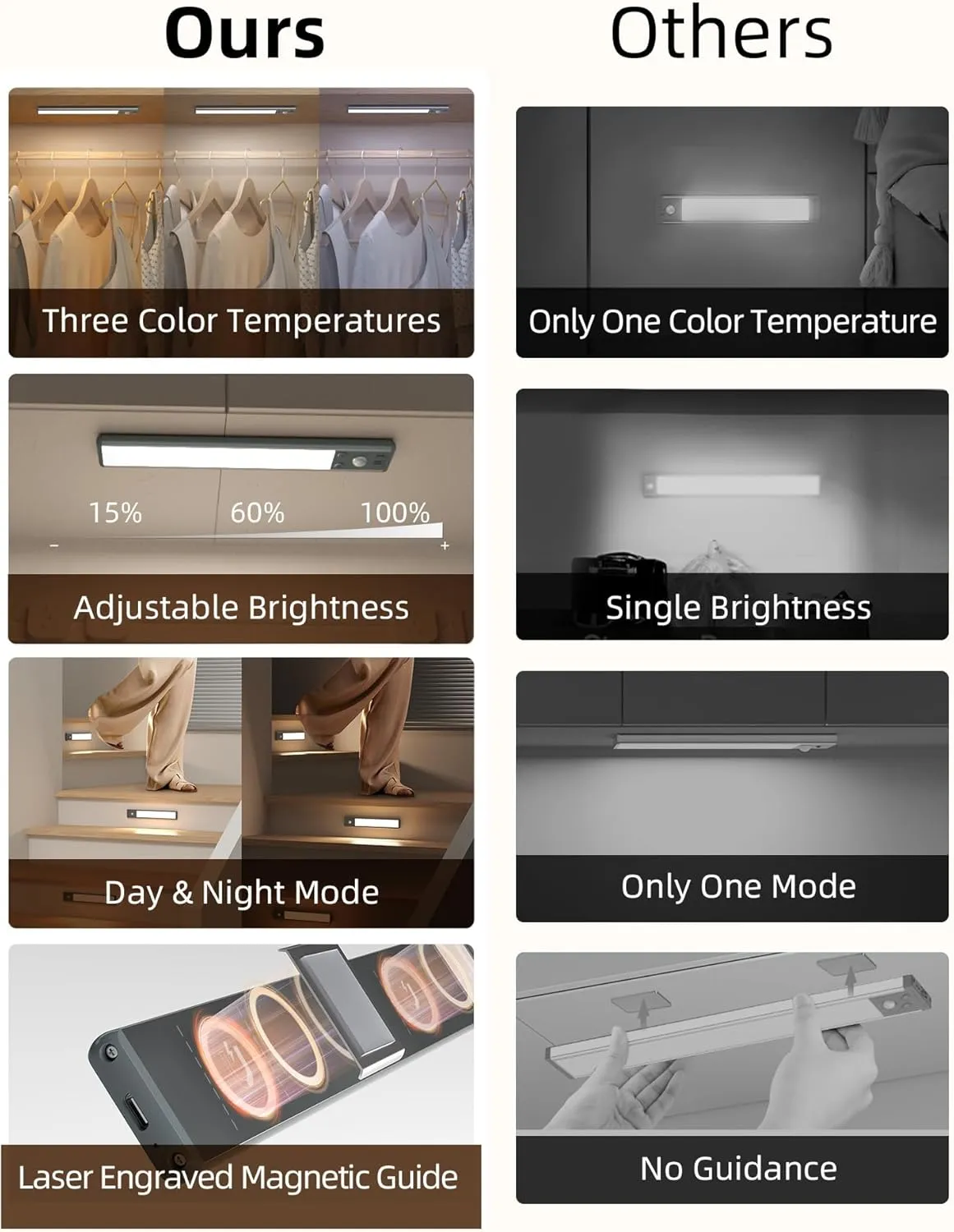 EZVALO Under Cabinet Lights, 1900mAh Rechargeable Motion Sensor Lights Indoor 3 Color Temps, 80 LED Closet Lights Wireless, Dimmable Under Counter Lights for Kitchen, Stairs, Hallway (2 Pack)