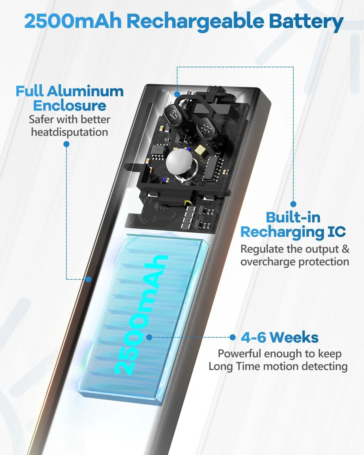 HIBOITEC 65 LED Motion Sensor Lights Indoor, Dimmable Under Cabinet Lighting, 2500mAh Rechargeable Wireless Closet Lights Night Light for Drawers, Stair, Kitchen, 3 Color Temperatures, 13.2 inch