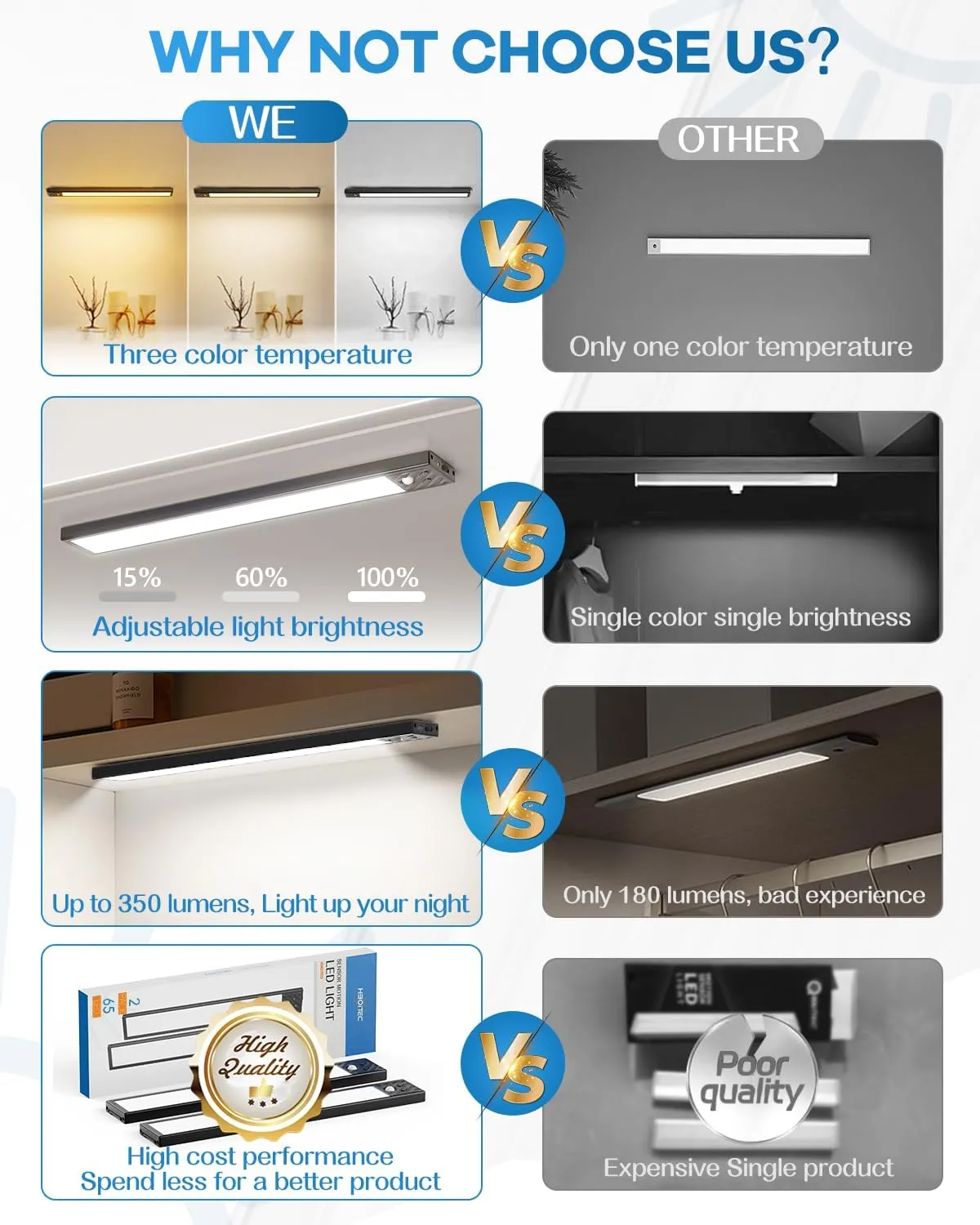 HIBOITEC 65 LED Motion Sensor Lights Indoor, Dimmable Under Cabinet Lighting, 2500mAh Rechargeable Wireless Closet Lights Night Light for Drawers, Stair, Kitchen, 3 Color Temperatures, 13.2 inch