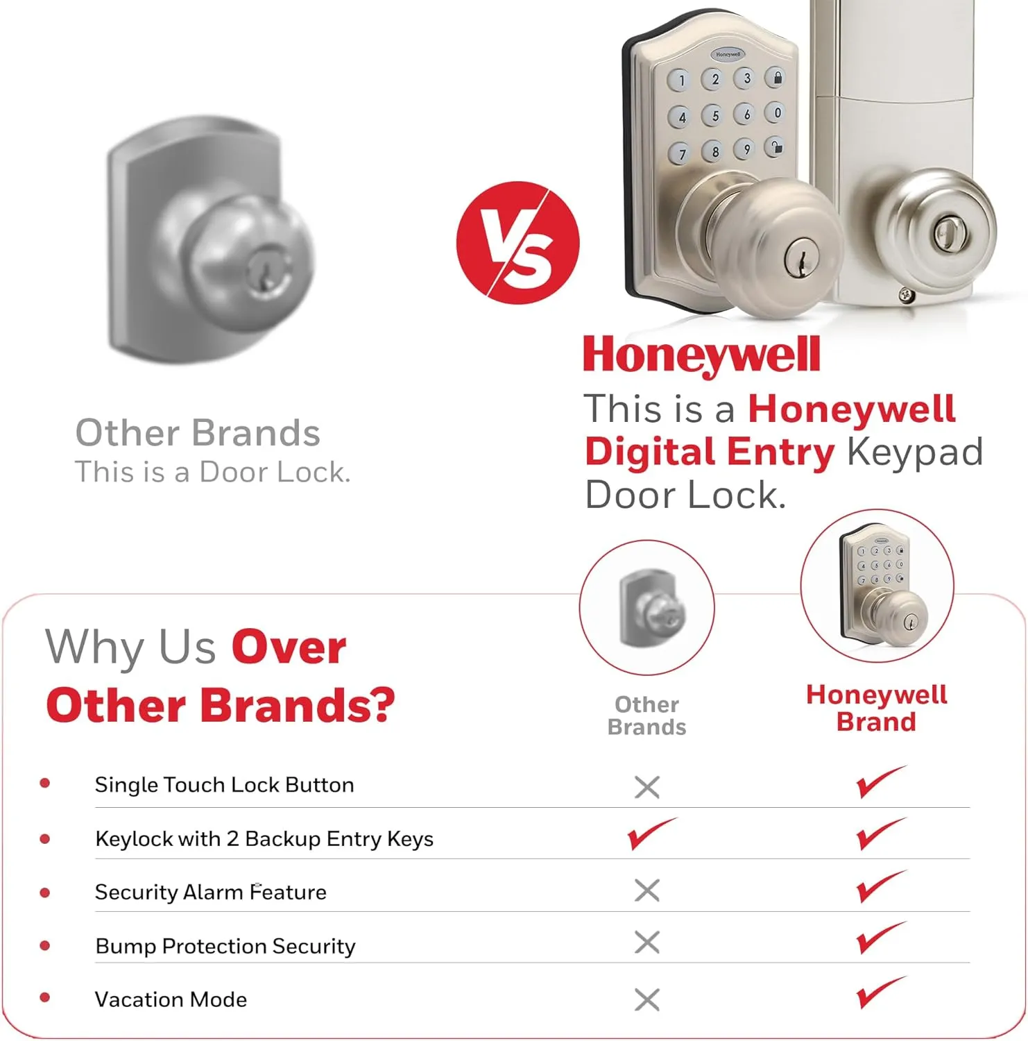 Honeywell Safes & Door Locks - Keyless Entry Smart Electronic Door Knob Lock with Digital Keypad - Auto Lock - 50 Different User Pin Codes - 1 Touch Locking - Satin Nickel - 6.5x8.8x9 inches - 8732301