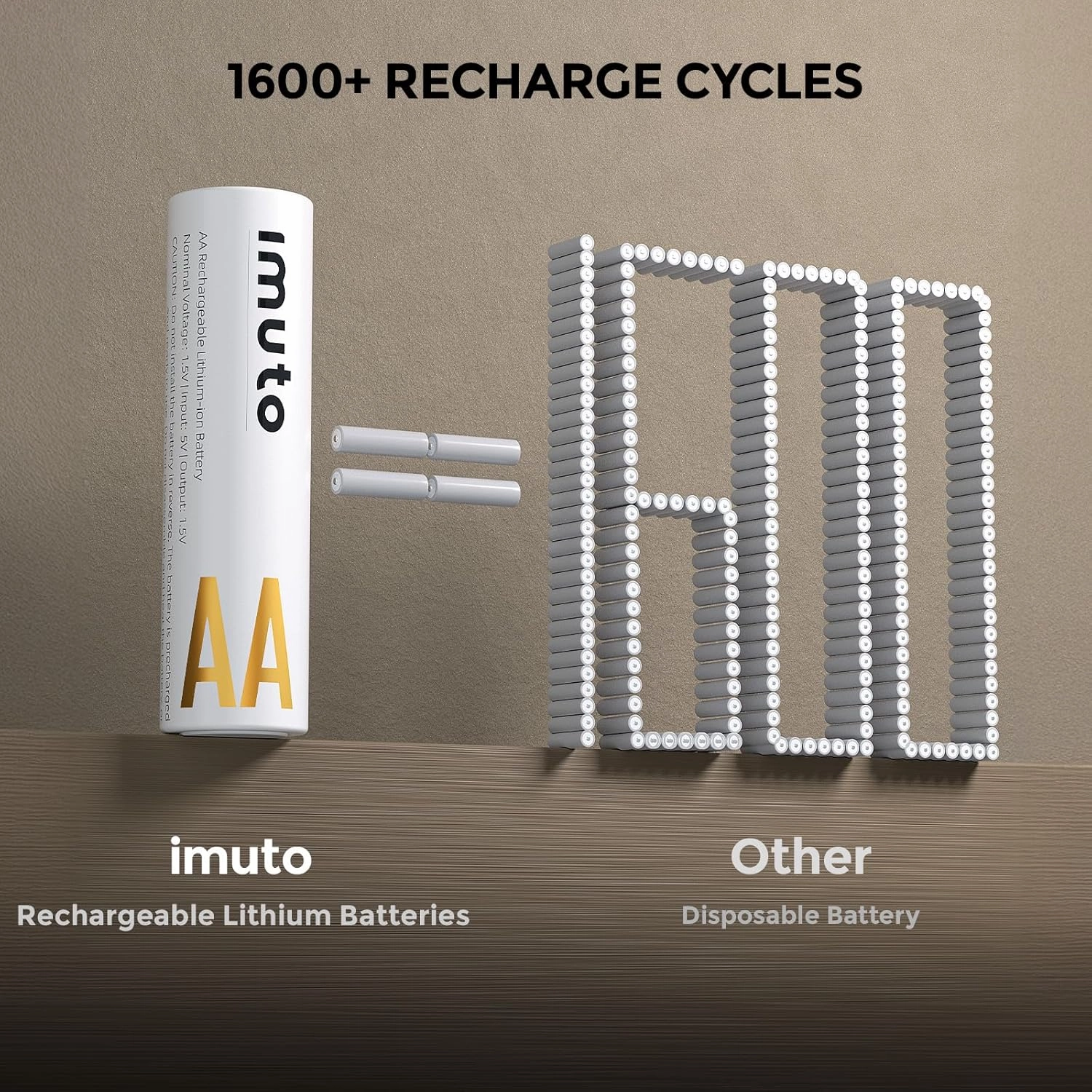 imuto Rechargeable aa Batteries, 3600mWh aa Lithium Batteries 8 Pack, 1.5V 2A Output Double a Battery, 1600  Cycle Life