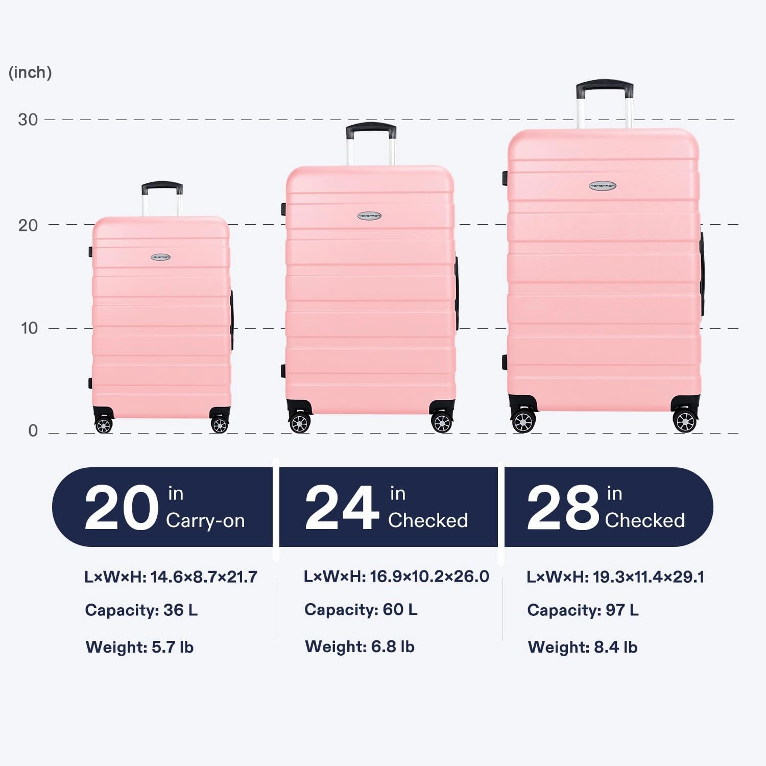 Luggage Sets Hardside Lightweight Suitcase with Spinner Wheels TSA Lock, 3-Piece Set (20/24/28), Pink