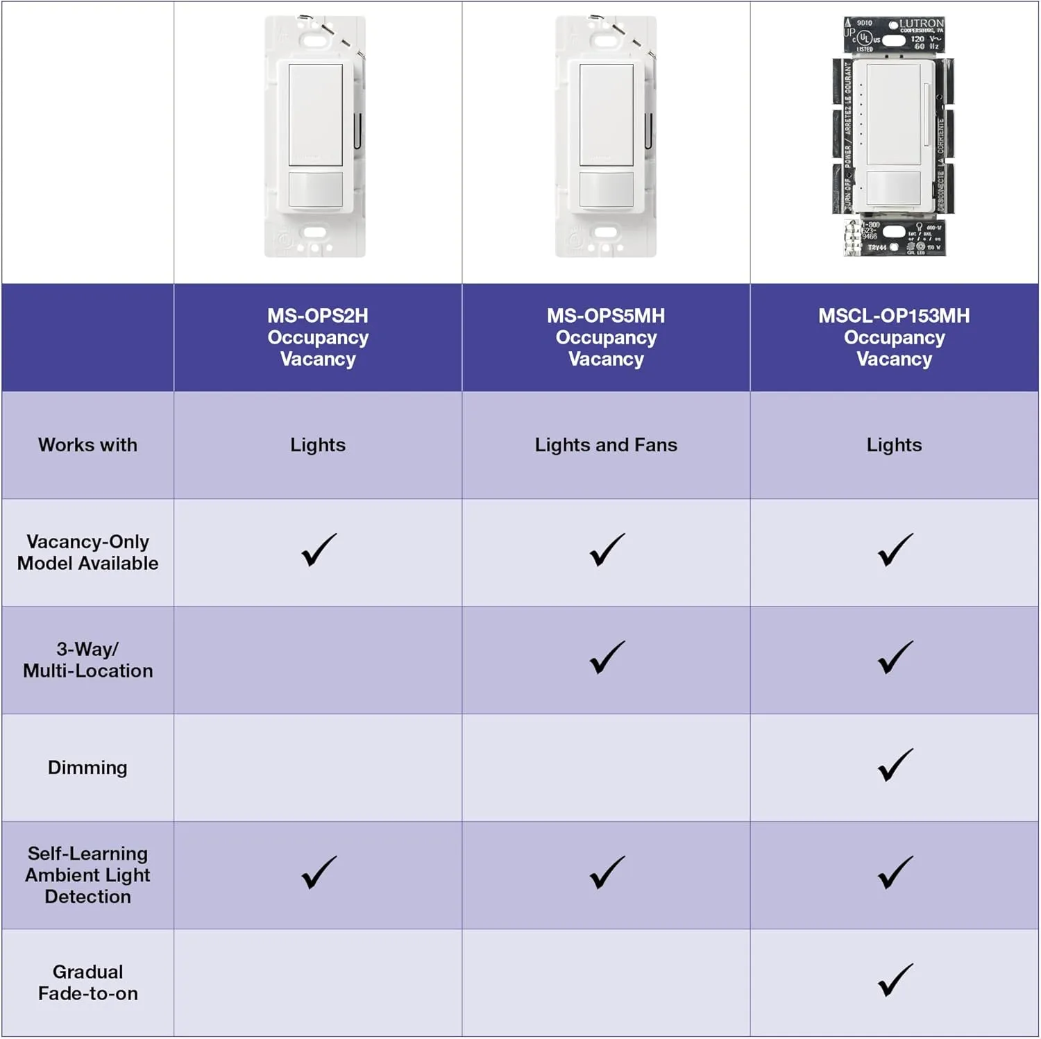 Lutron Maestro LED  Dimmer and Vacancy Sensor, Single Pole and Multi-Location, MSCL-VP153M-BR, Brown