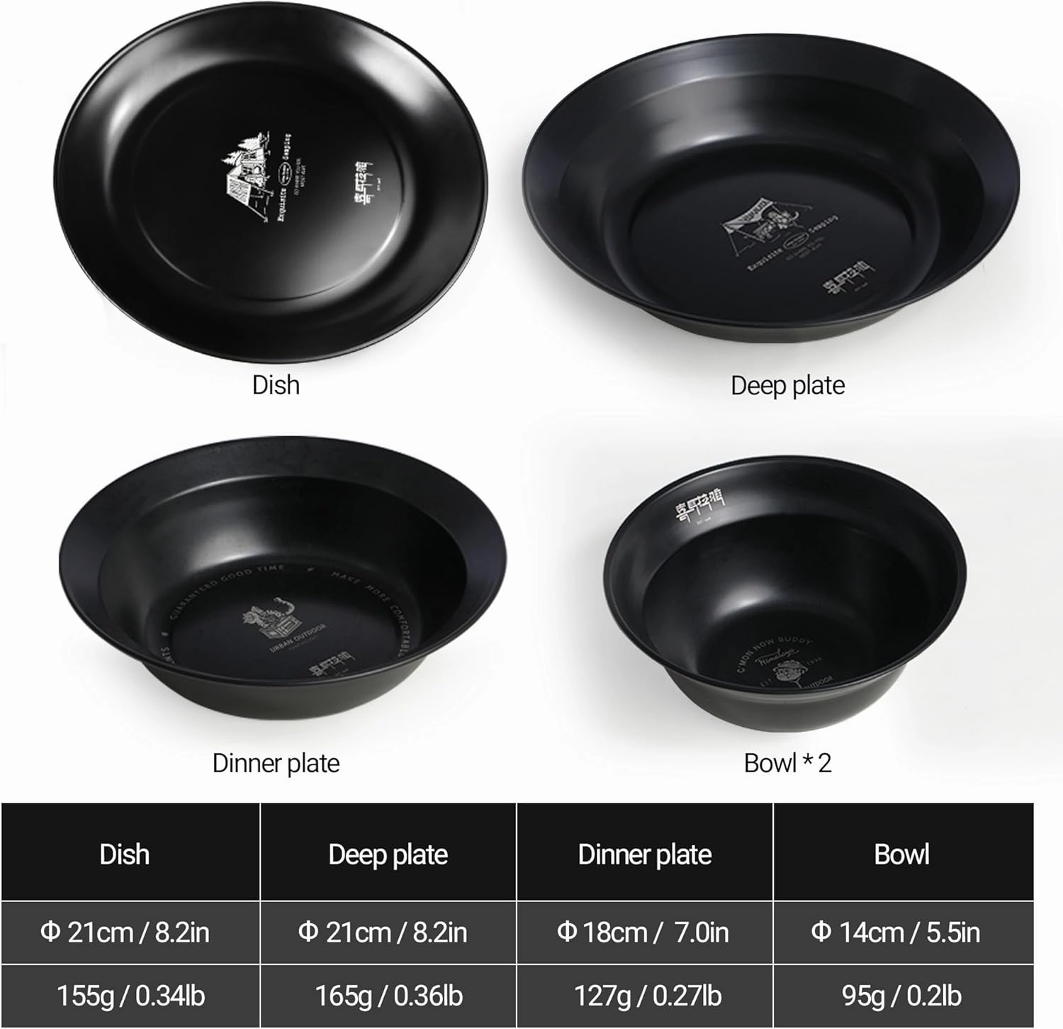 Medium Stainless Steel Plate Portable Non-stick Dinnerware for Youth, Adults, Family, Camping, Hiking, Beach, Outdoor Use 7.09 inch Black (5 packs set black)