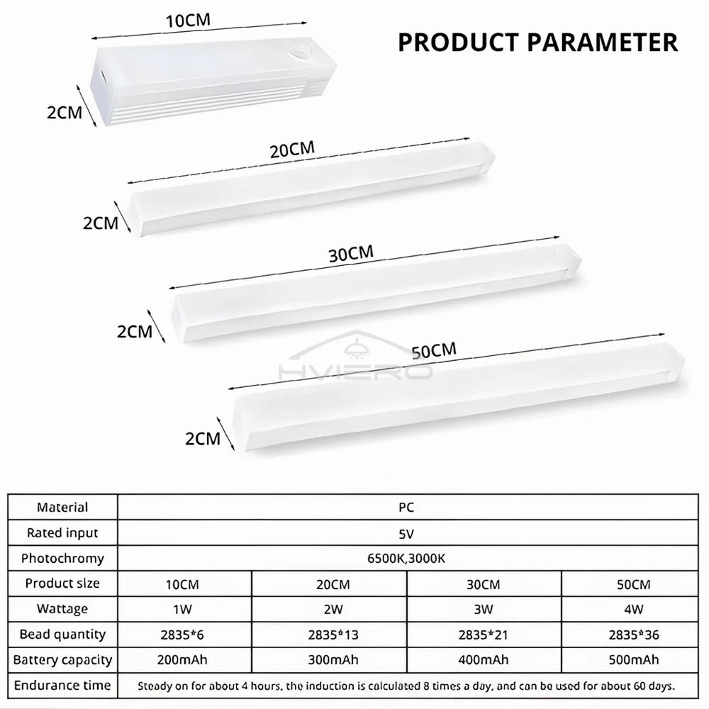 Motion Sensor LED Night Light Rechargeable Magnetic Lamp for Closet, Wardrobe, Kitchen Aisle