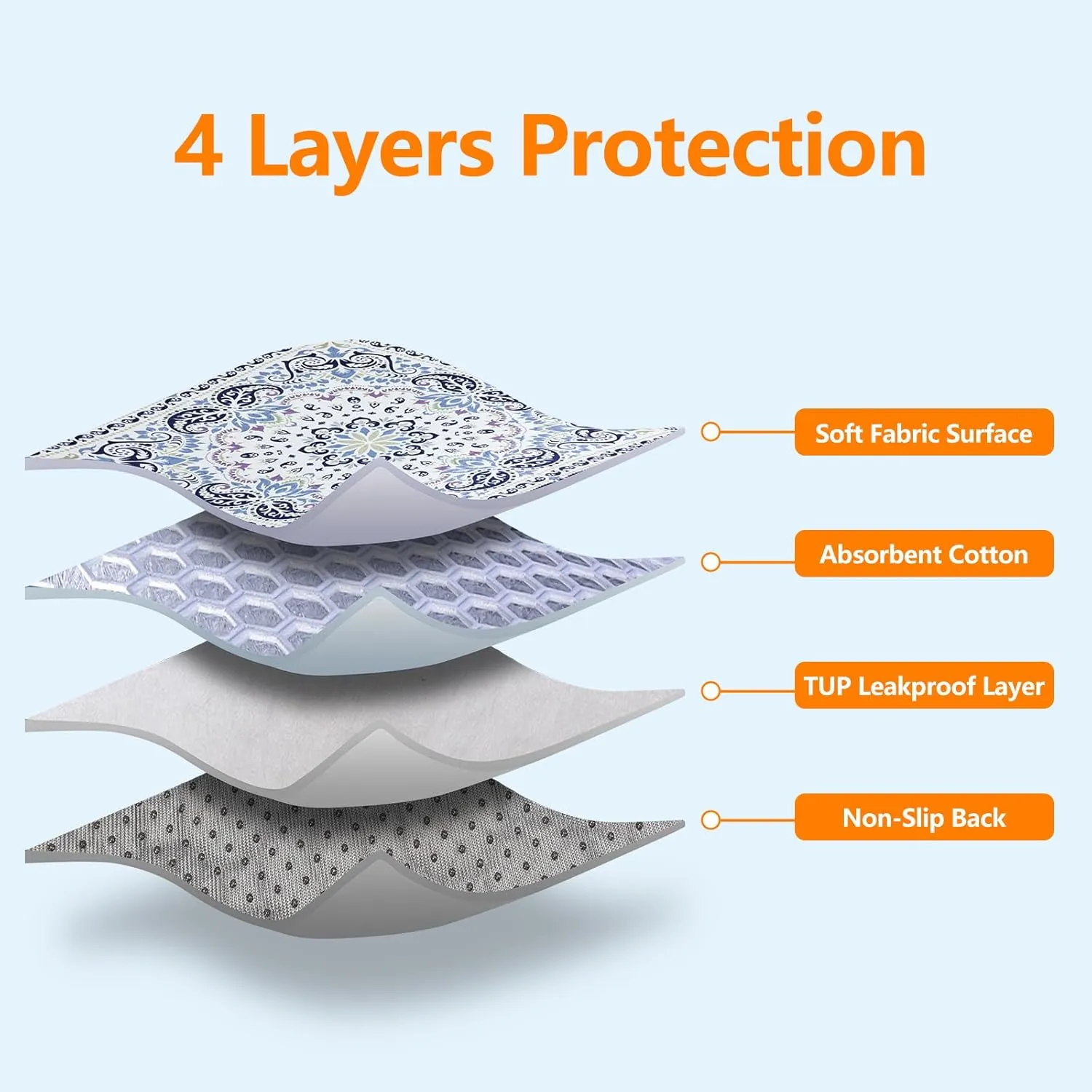 Mozin Washable Pee Pads for Dogs, 2 Pack Super Absorbent Reusable Puppy Pads Waterproof, Leak-Proof & Non-Slip Whelping Pad for Potty Training, Playpens, Crates, Floors, Beds, and Couches 31"x36"