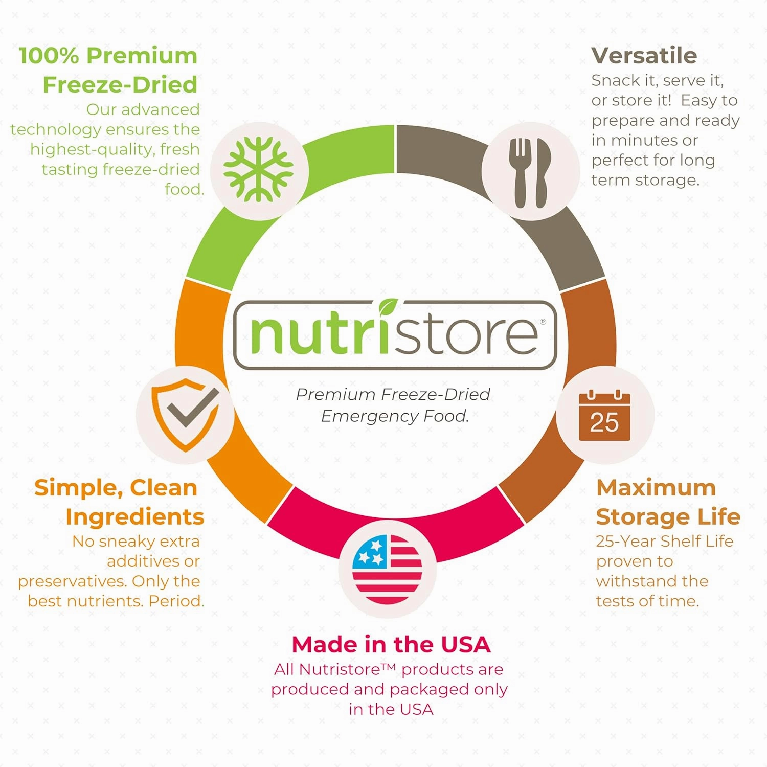 Nutristore Freeze Dried Fruit | 100% Natural, Healthy Everyday Snacks Bulk | Premium Quality & Crispy Fresh Taste | Emergency Survival Food Supply | 25-Year Shelf Life (4-Pack, Mangoes)