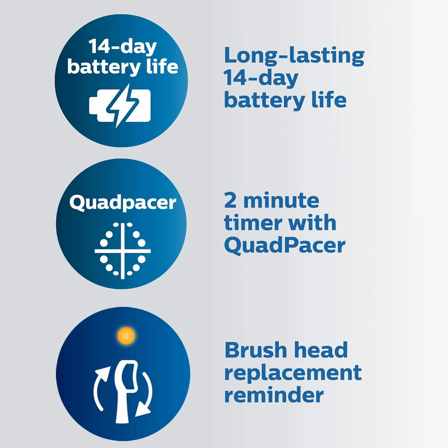 PHILIPS Sonicare ProtectiveClean 6100 Rechargeable Electric Toothbrush, with Pressure Sensor, 3 Cleaning Modes, SmarTimer and QuadPacer, 14-Day Battery Life, Travel Case, White, Model HX6877/21