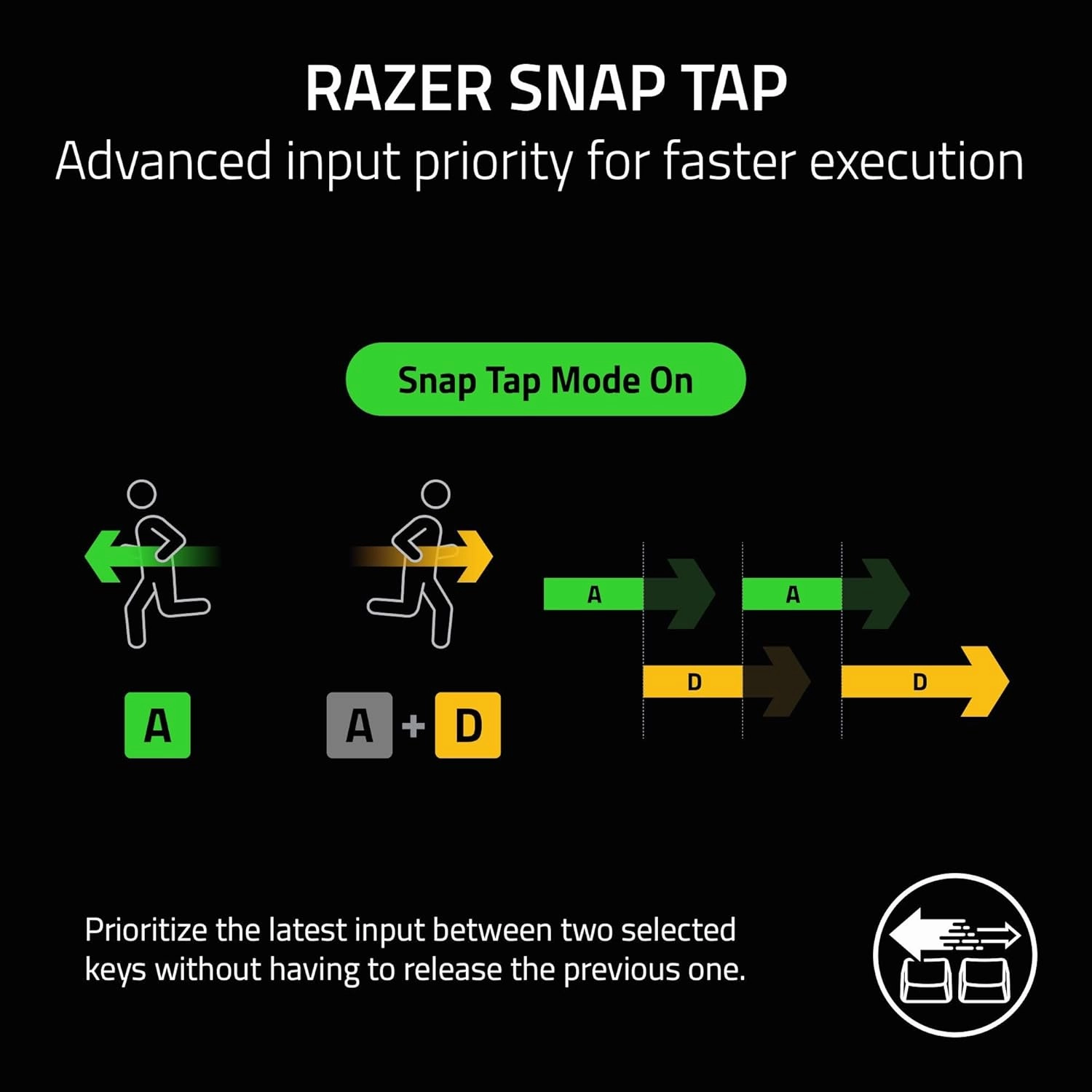 Razer Tartarus V2 Gaming Keypad: Mecha Membrane Key Switches - One Handed Keyboard - 32 Programmable Keys - Customizable Chroma RGB Lighting - Programmable Macros Snap Tap - Black