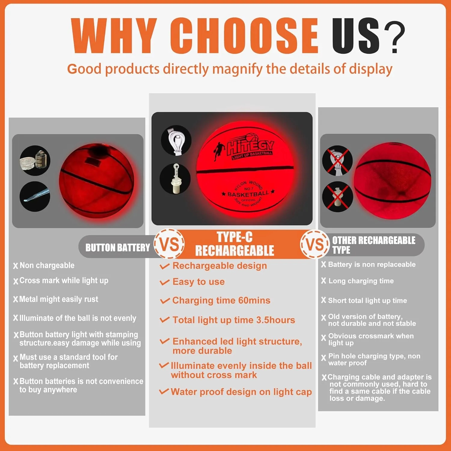 Rechargeable Glow in The Dark Basketball - USB Charging, Water-Resistant, Size 7, Impact Activated, Includes Pump, Ball Bag & Charging Cable - Rechargeable Light Up Basketball - Orange