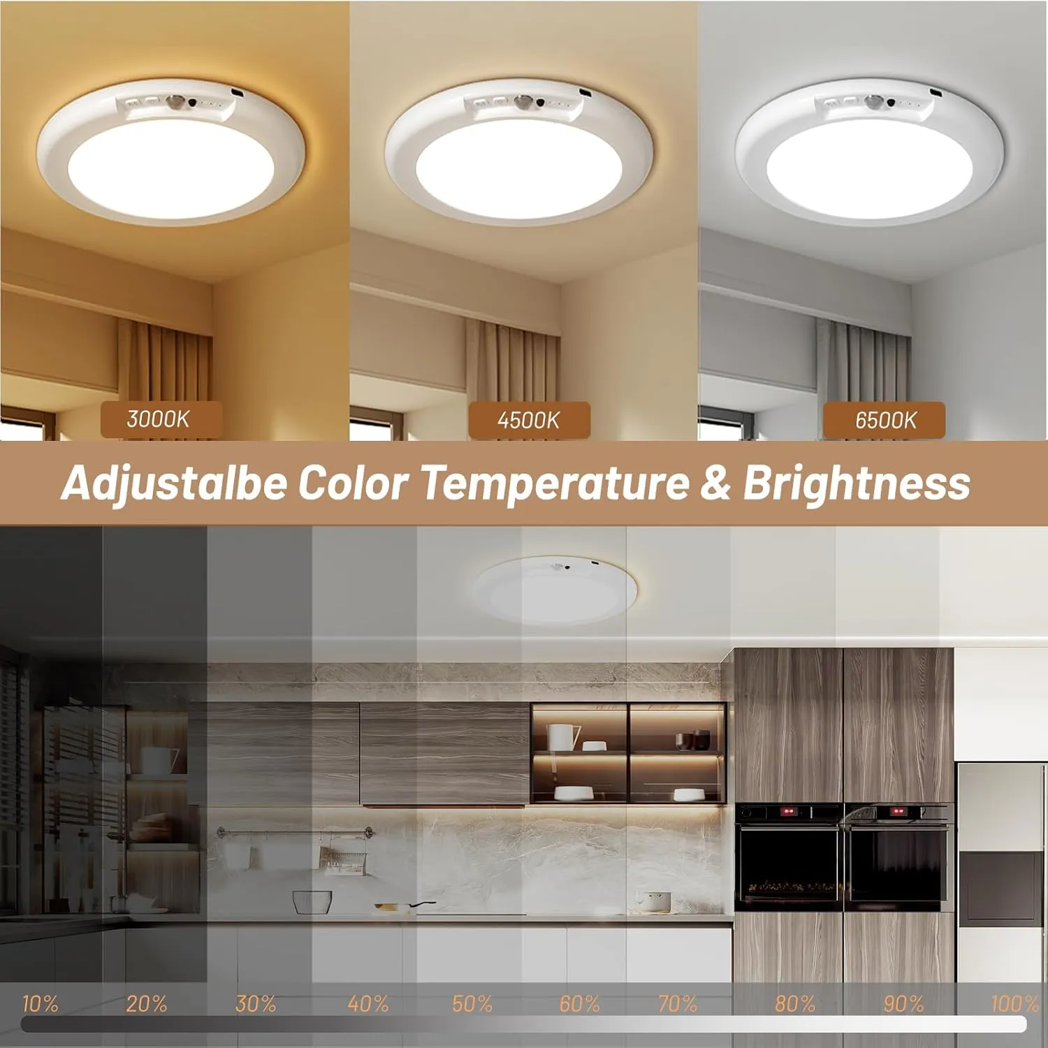 Rechargeable Motion Sensor Ceiling Light, Wireless Battery Operated Ceiling Light, Motion Activated Closet Light with Remote, Magnetic Dimmable Timming, Shower Light for Closet, Bathroom, Pantry, Shed