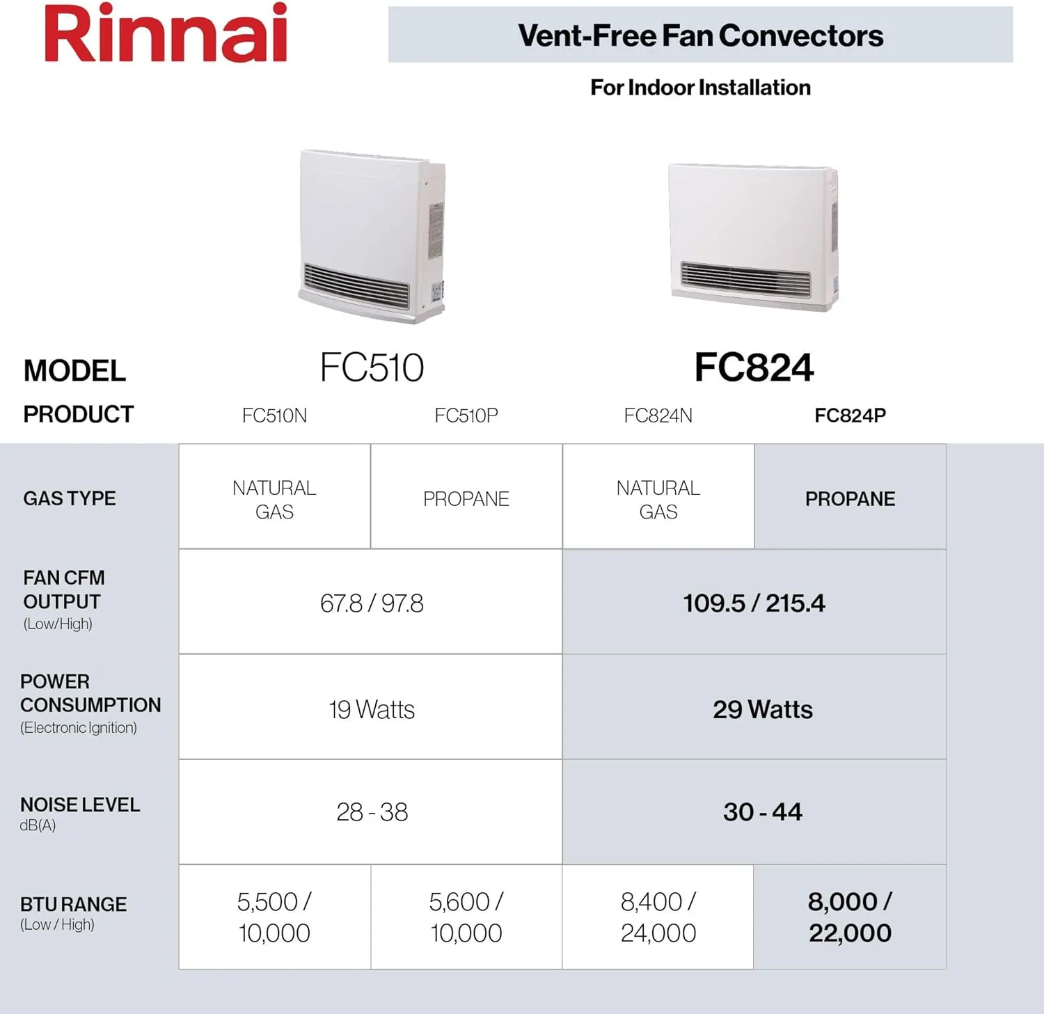 Rinnai FC824P Ventless Propane Heater, Energy-Efficient Space Heater with Programmable Thermostat