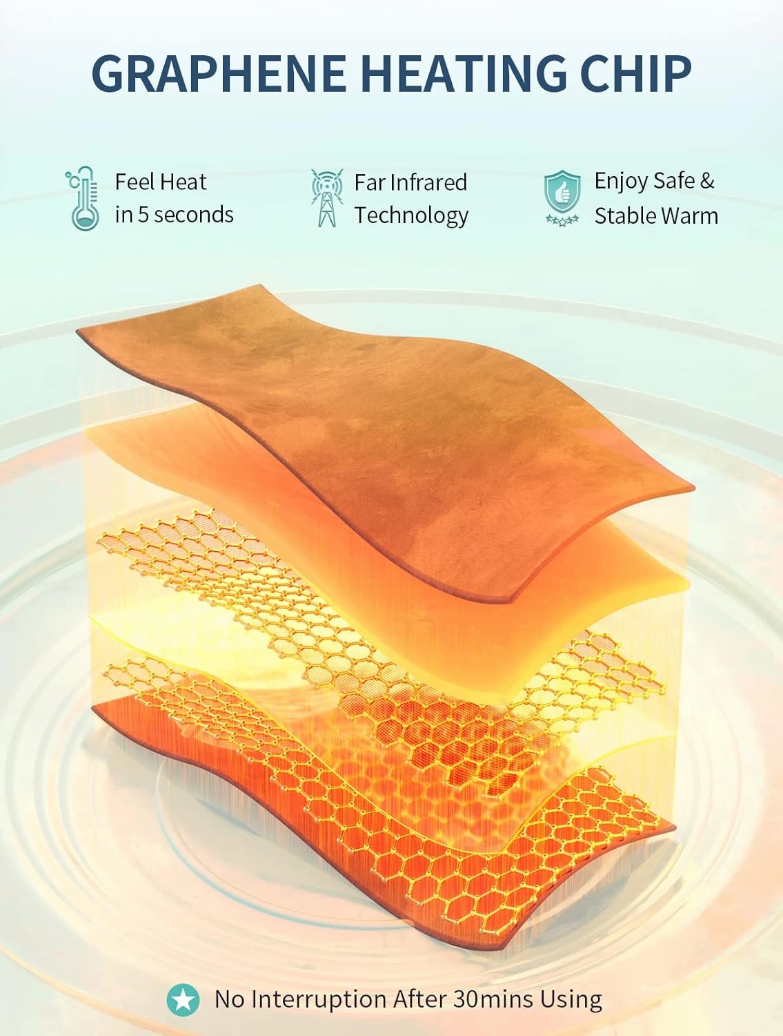 Slimpal Portable Heating Pad for Period Cramps, FSA HSA Eligible, Cordless Heat Pad for Menstrual Cramps Relief, 3 Timer Auto Off Setting, Electric Heating Belt Gifts for Her Women Girl Wife, Aqua
