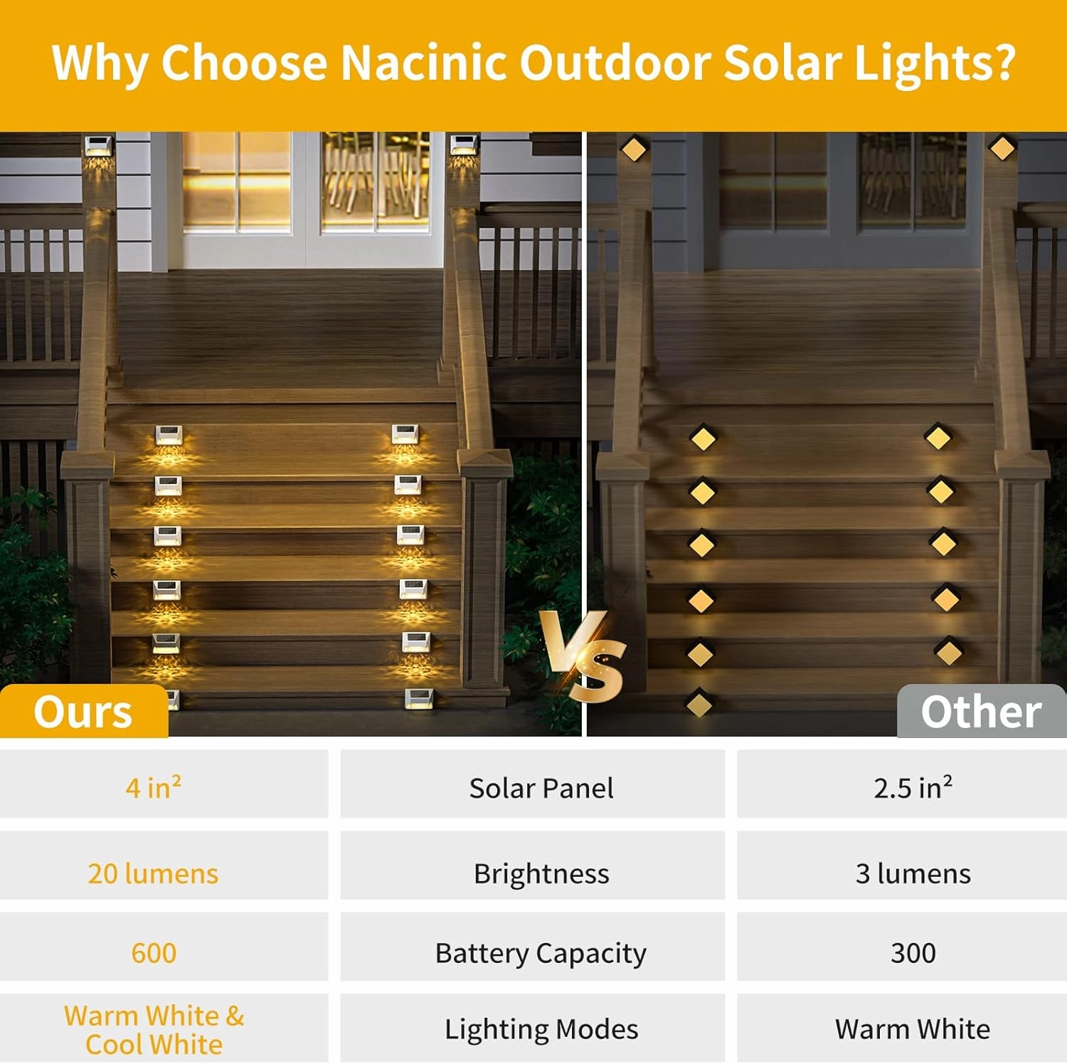 Solar Fence Deck Lights Outdoor 8 Pack Waterproof Dusk to Dawn Warm White/Cool White, Solar Powered LED Lights Decor for Outside Stair Step Yard Patio (White)