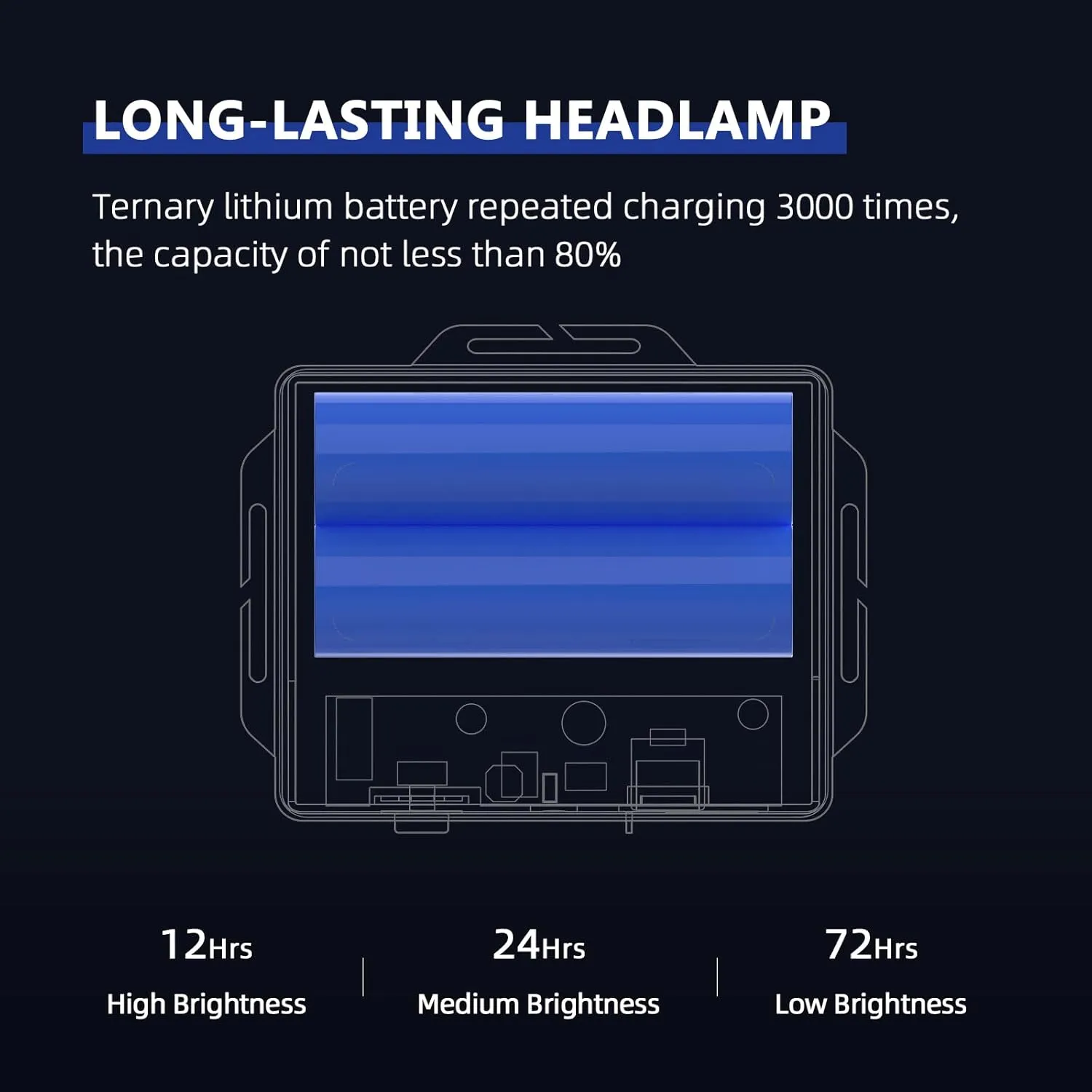 Super Bright Rechargeable Headlamp Led Spotlight Head Lamp, USB C Waterproof Headlight for Forehead with long Battery Life, 90°adjustable Sensor Headlamps Flashlight for Outdoor Hunting,Fishing,Hiking