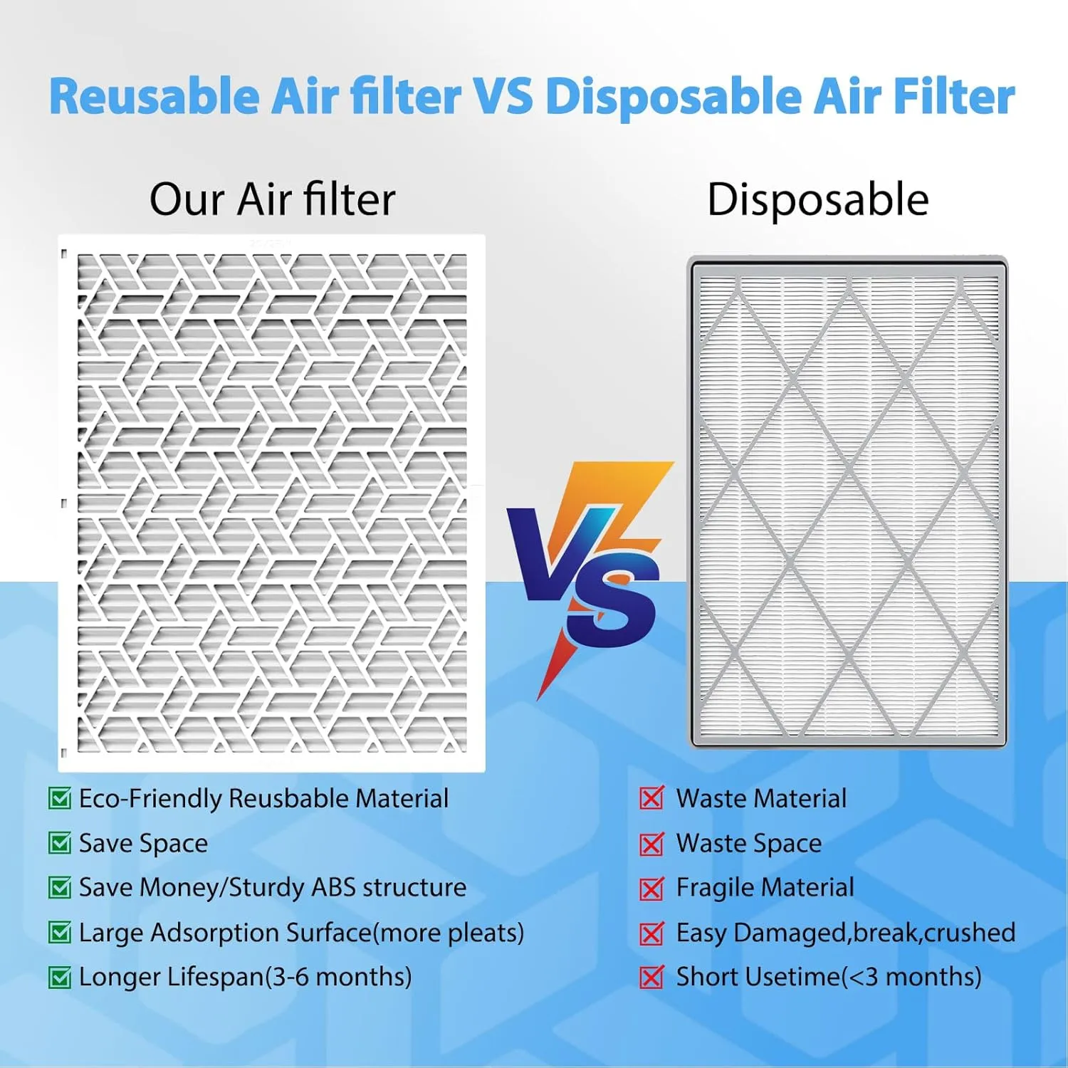 UBeesize 20x25x1 Air Filter(6-Pack),Upgrade AC/HVAC/Furnace Filter,MERV 8,MPR 700,Easy to Close/Open,1xReusable ABS Frame 6xReplaceable Filter(Actual Size: 19.72x24.6x0.87 Inch)