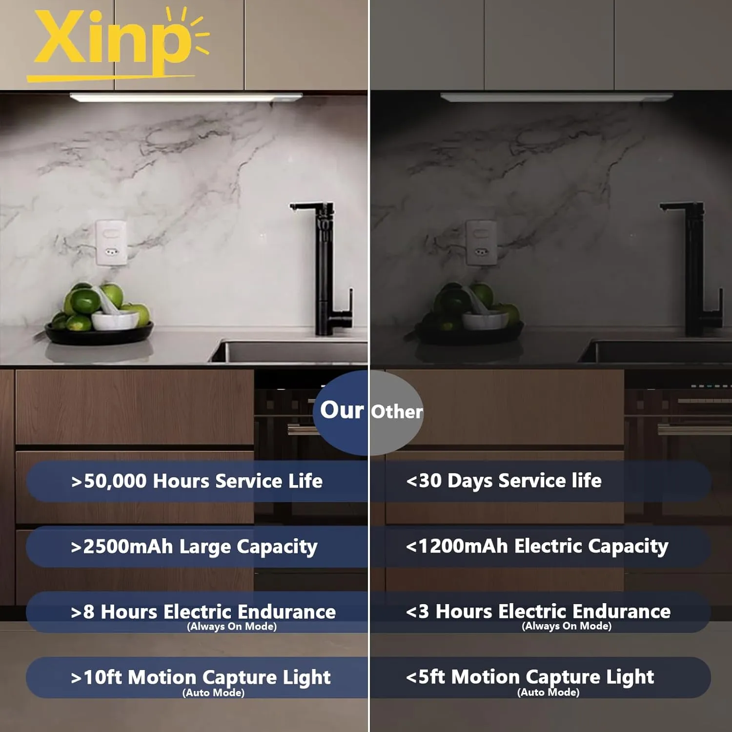 Under Cabinet Lighting, 3 Color Magnetic Motion Activated Under Cabinet Lights, Rechargeable Closet Lights 2500mAh Battery Operated, Wireless Dimmable Under Counter Lights for Kitchen,Hallway 2 Pack