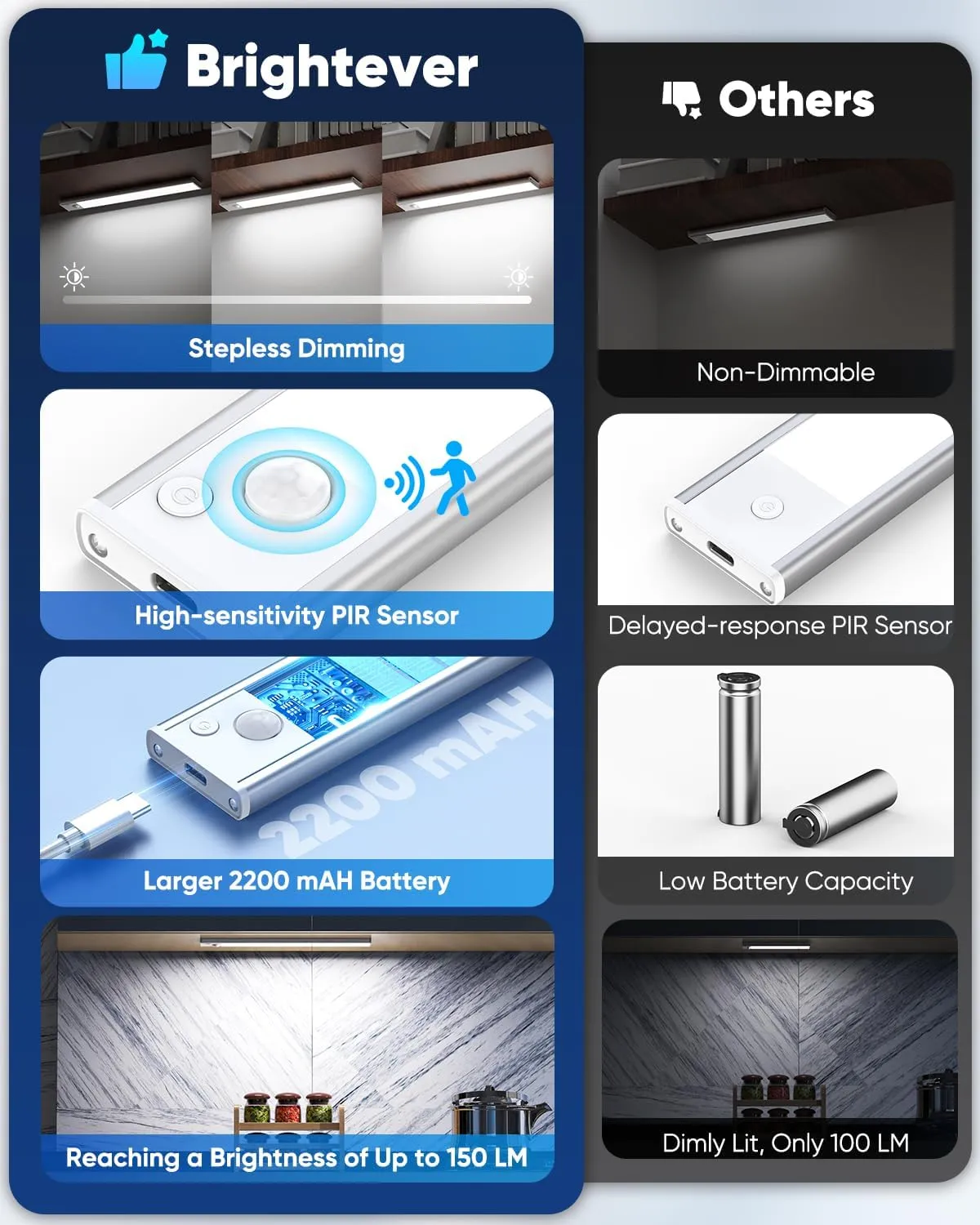 Under Cabinet Lighting, LED Battery Operated Rechargeable Motion Sensor Night Lights Indoor, 2200mAh Magnetic Wireless Closet Light, 6500K Dimmable Under Counter Lights for Kitchen, Stair, 3 Packs