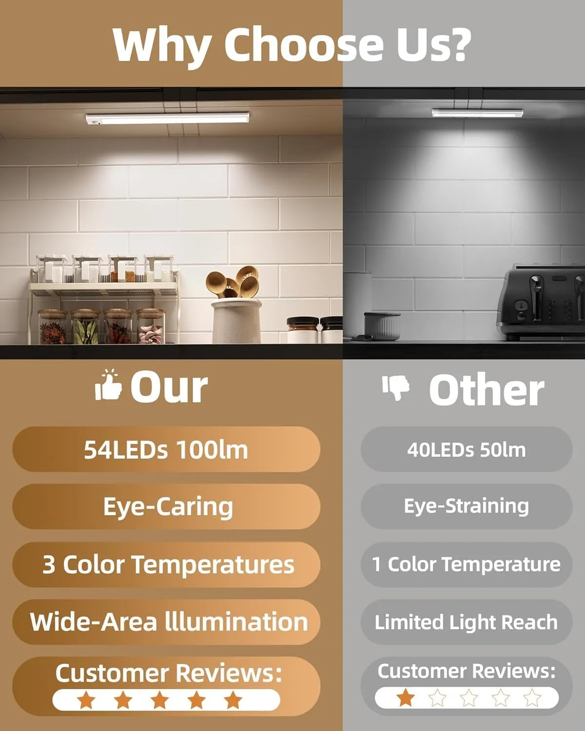 Under Cabinet Lighting, LED Motion Sensor Light Indoor, 1800mAh Rechargeable Closet Lights, Dimmable Under Cabinet Lights with 3 Color Temps, Wireless Under Counter Lights for Kitchen(6Pack)