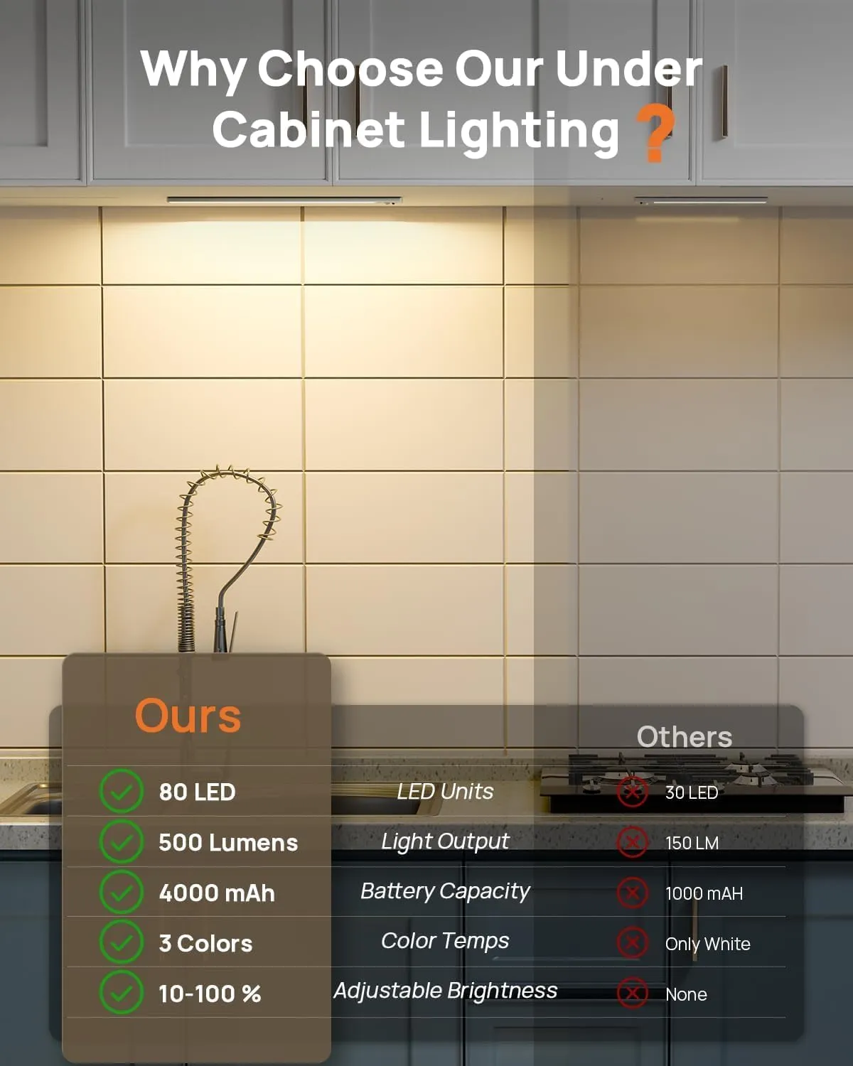Under Cabinet Lights, 160 LED Motion Sensor Light Indoor,4000mAh USB Rechargeable Closet Light with Remote Control,3 Color Temps Wireless Under Counter Lights for Bedroom,Kitchen,Stair,Pantry