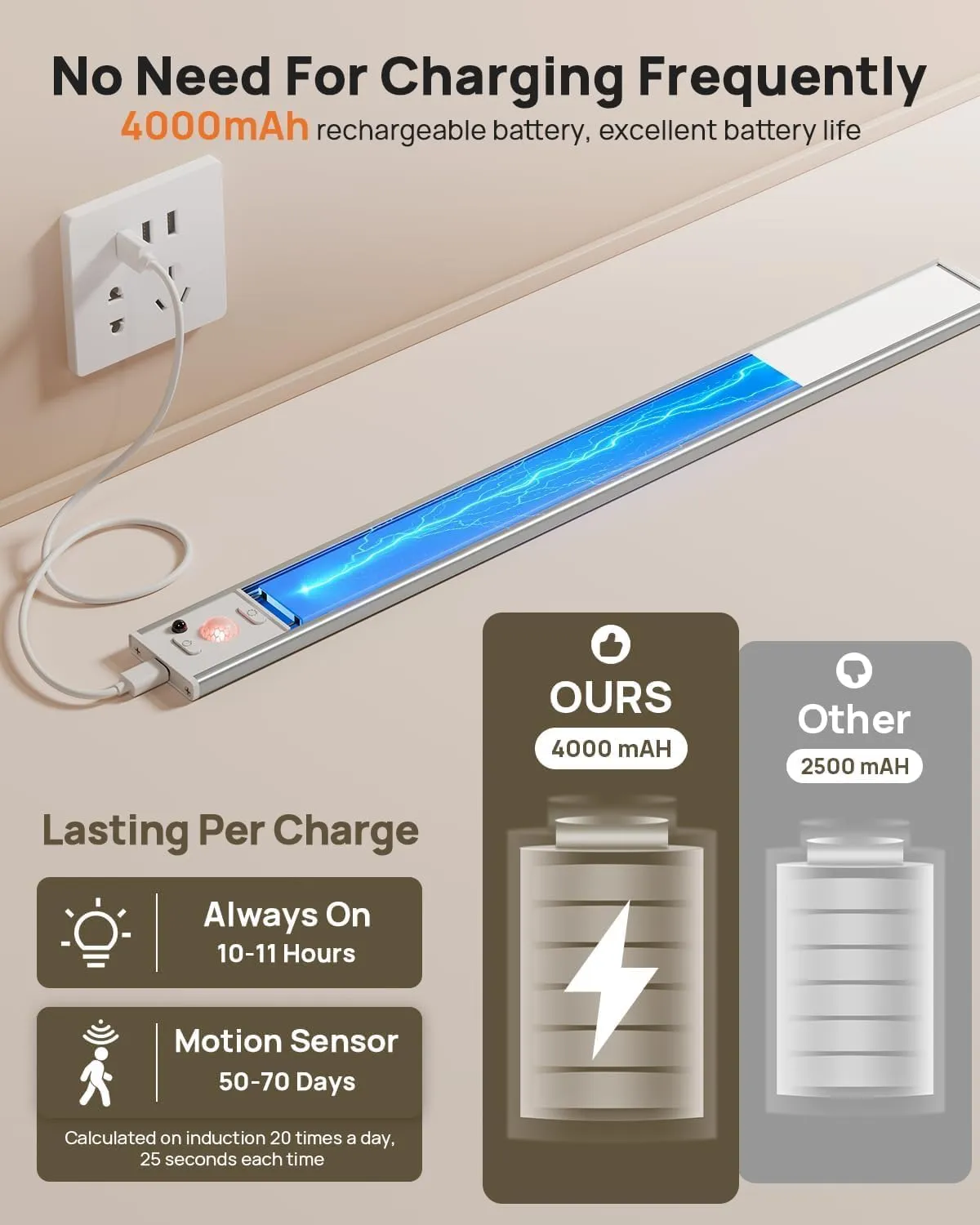 Under Cabinet Lights, 160 LED Motion Sensor Light Indoor,4000mAh USB Rechargeable Closet Light with Remote Control,3 Color Temps Wireless Under Counter Lights for Bedroom,Kitchen,Stair,Pantry