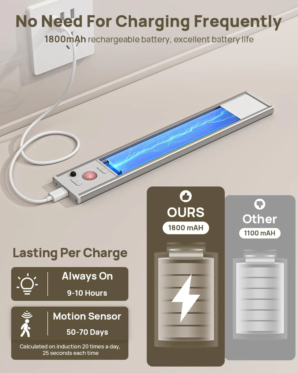 Under Cabinet Lights Wireless,Motion Sensor Light Indoor Closet Lights with Remote Control,3 Color Temps,LED Rechargeable Battery Operated,Under Counter Lights for Kitchen,Wardrobe,Hallway,Stairs