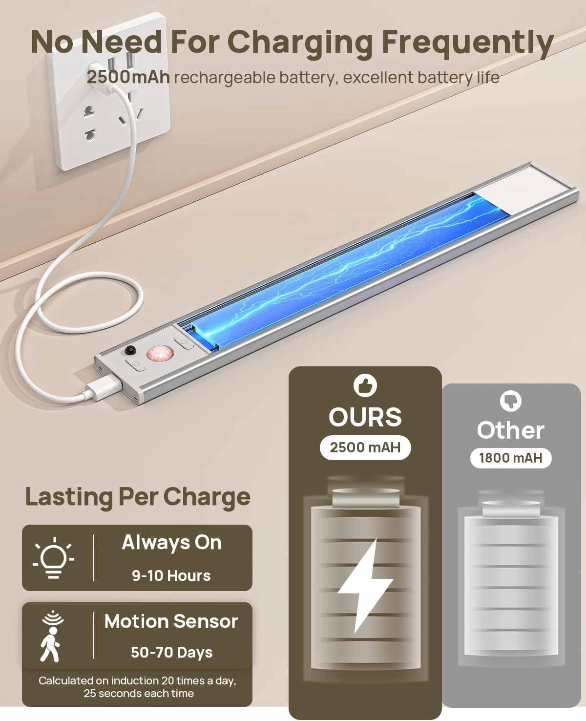 Under Cabinet Lights,12'' Rechargeable Battery 350 Lumens Motion Sensor Indoor Light Wireless Counter Light,3 Color Temperature Dimmable Closet Lighting with Remote Control for Kitchen,Stairs,Wardrobe