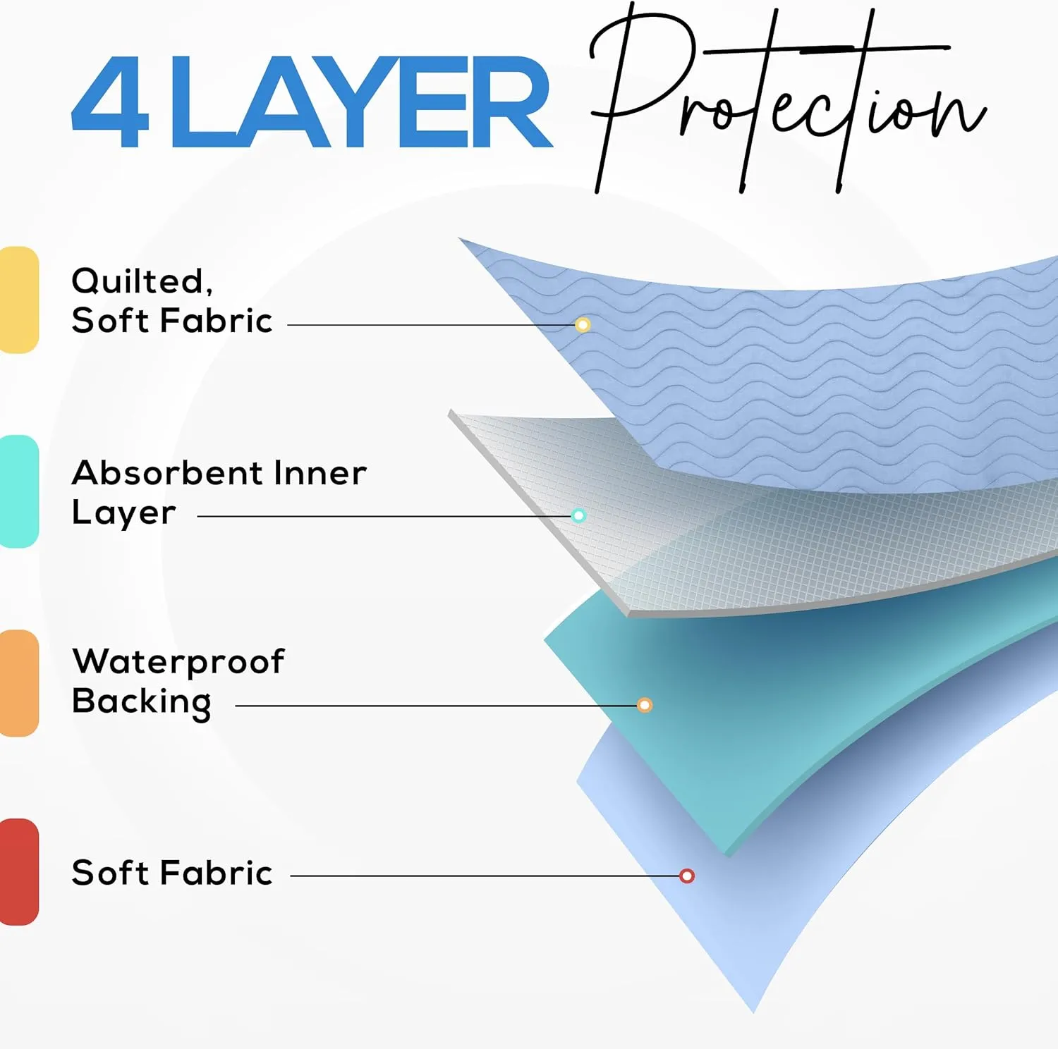 Utopia Bedding Washable Underpads 34" x 52" (Pack of 4), Waterproof Reusable Heavy Absorbency Incontinence Bed Pads for Adults, Kids, Elderly and Pets, Bedwetting Pads for Sofa and Couch (Blue)