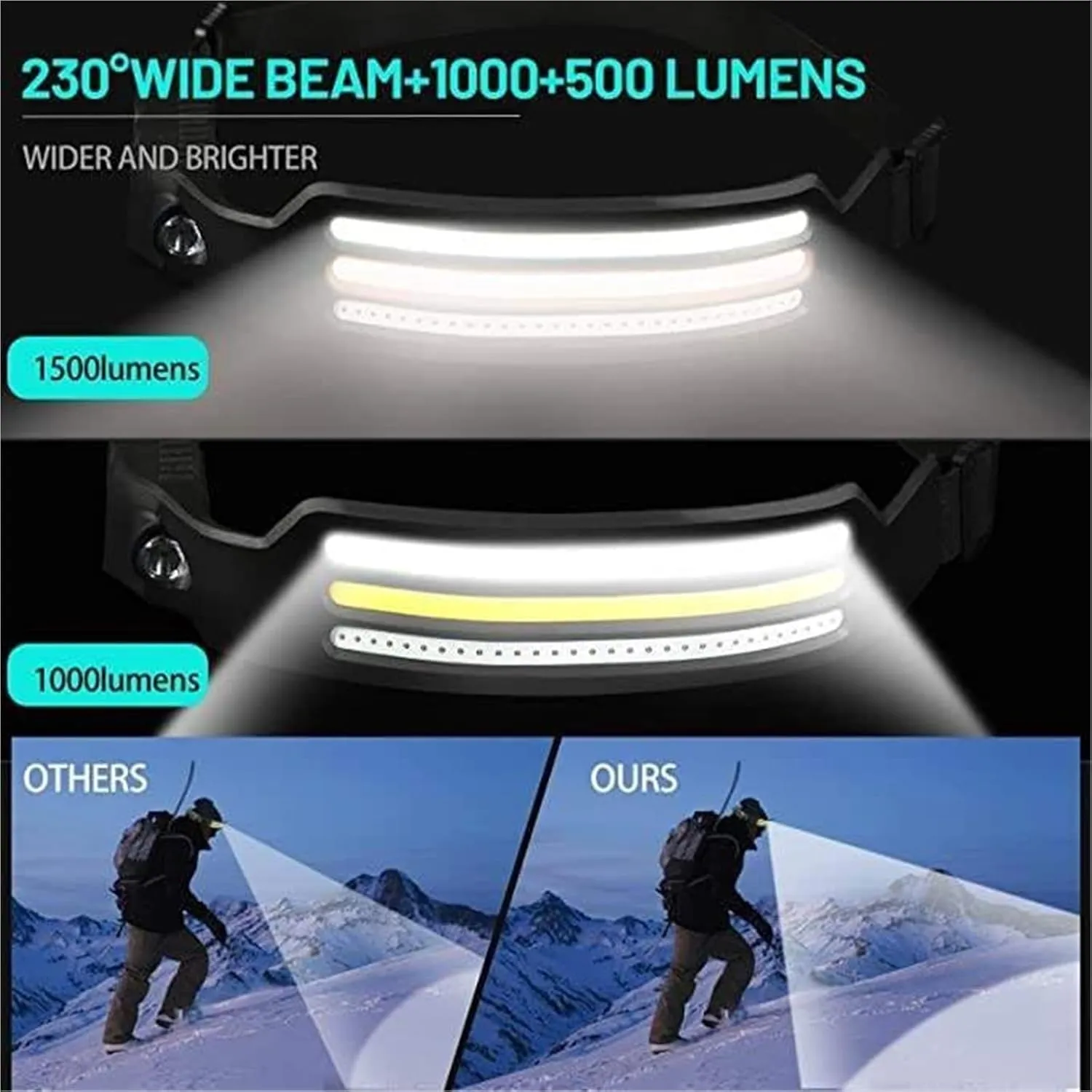 WavePro 230° Ultra-Light Motion-Sensing Headlamp, Wave Pro Headlamp, WavePro 230°Headlight, Rechargeable LED Headband Wide Beam Head Lamp LED with Motion Sensor(3pcs)